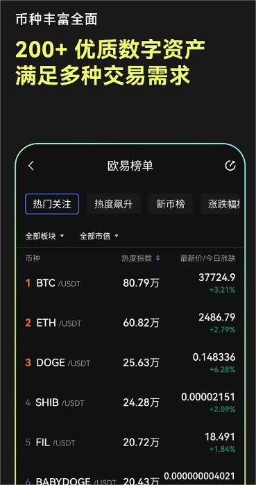 o易交易所官网